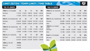 Limit Zeiten